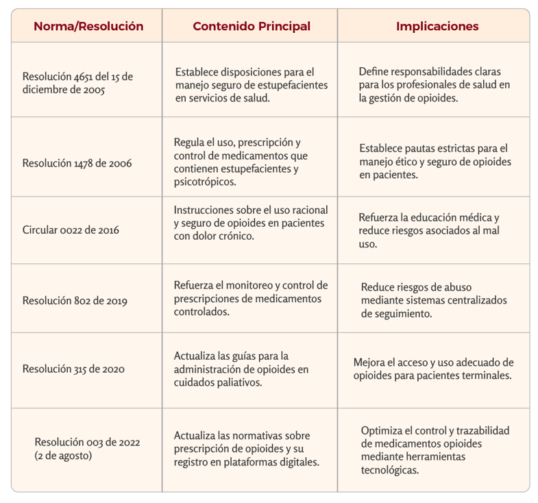 Analgesia1