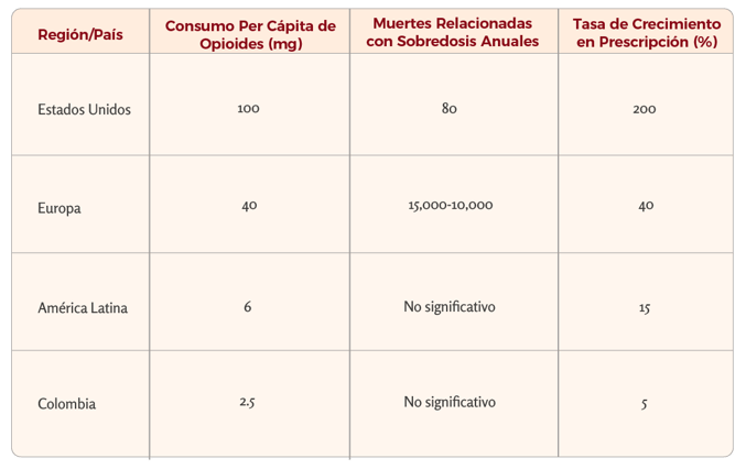 Analgesia2