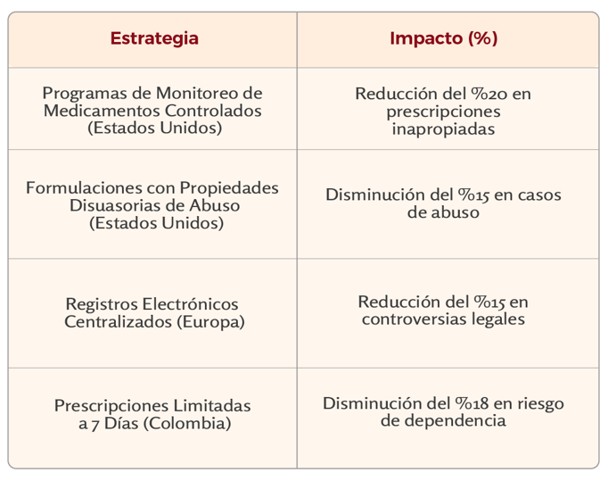 Analgesia4