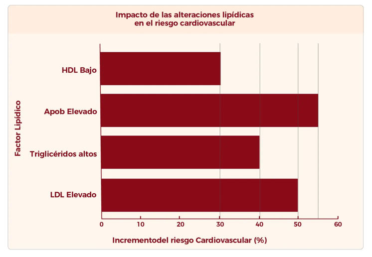 DIL-14D Ajustado Lipoproteínas, Disglucemia y Aterosclerosis Subclínica- Asociación Metabólica 1 - Cardiología