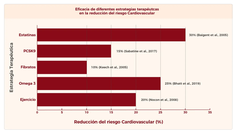 DIL-14D Ajustado Lipoproteínas, Disglucemia y Aterosclerosis Subclínica- Asociación Metabólica 2 - Cardiología