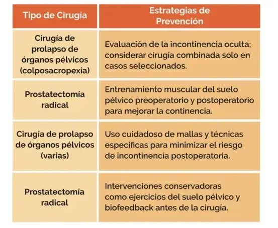 Estrategias de prevención