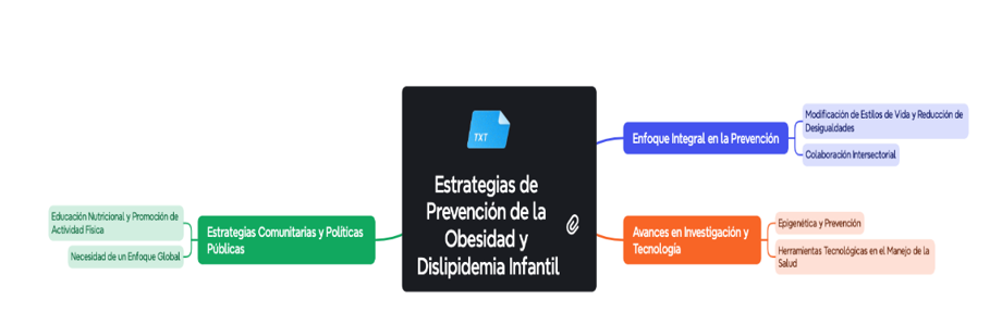 Estrategias de prevención de la obesidad