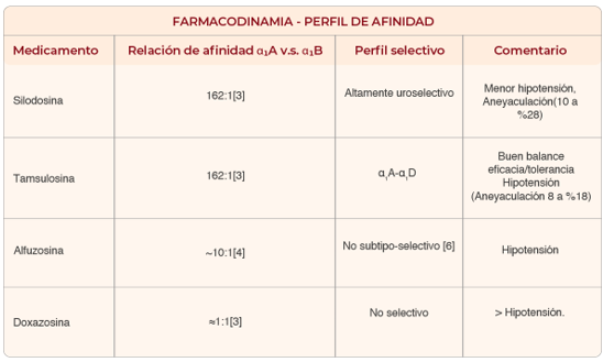 FARMACODINAMIA