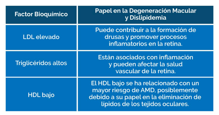 Factores Bioquímicos 