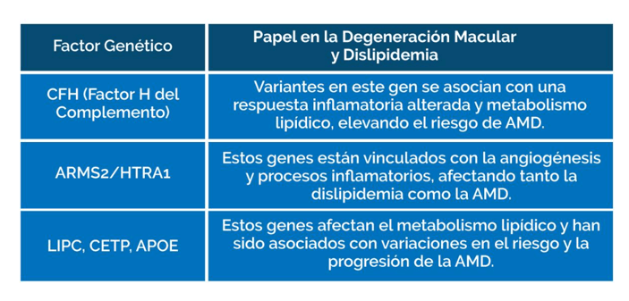 Factores genéticos 