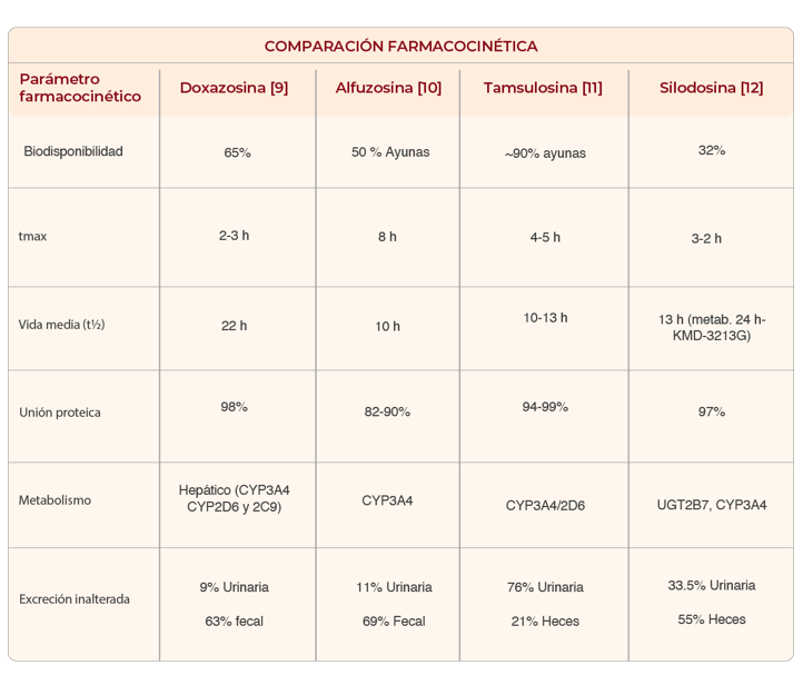 Farmacocientifica