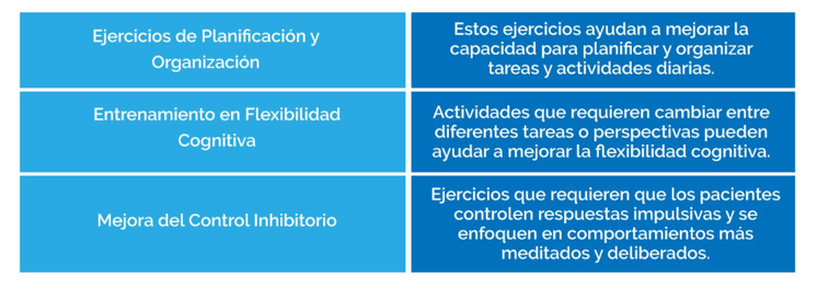 Fortalecimiento de las Funciones Ejecutivas en la Enfermedad de Parkinson