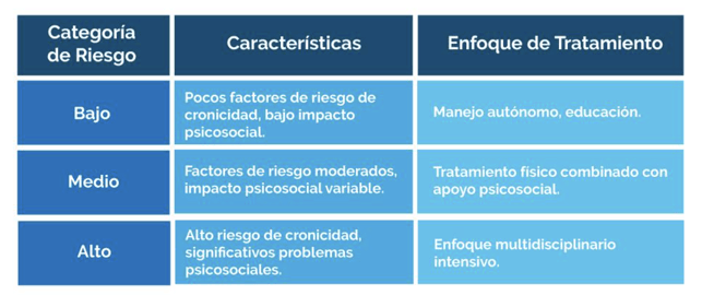 Herramienta STarT Back