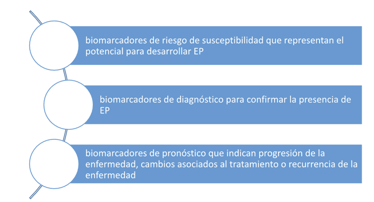 Clasificación de los biomarcadores