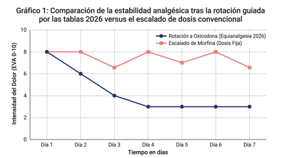 Imagen_comparacion_estabilidadanalgesica
