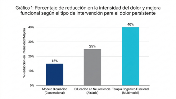 Imagen_intensidaddeldolor