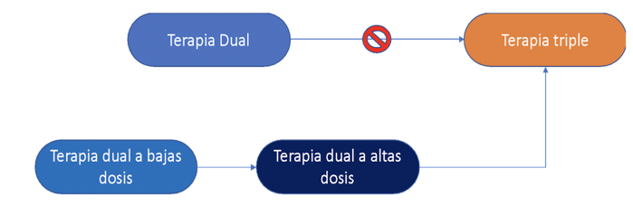 Manejo de hipertención 2