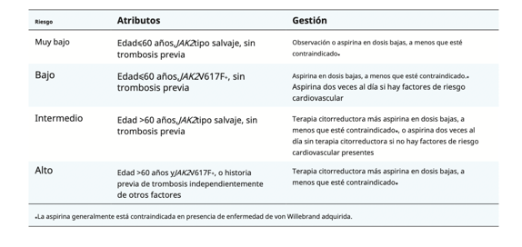 Trombocitemia4