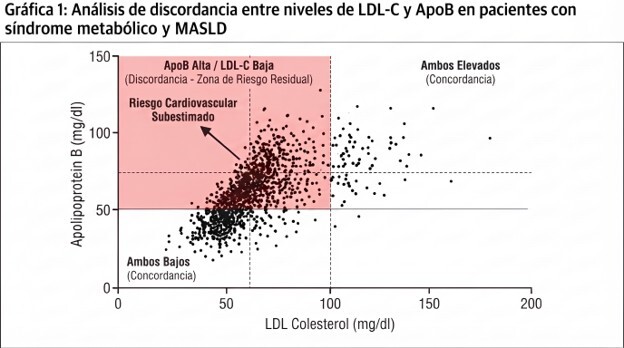 analisis-discordencia-ldl
