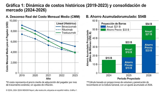 costo_historico_tratamiento