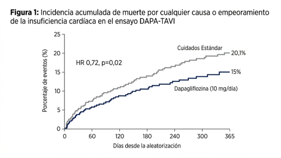 grafico_muerte_por_insuficiencia__cardiaca