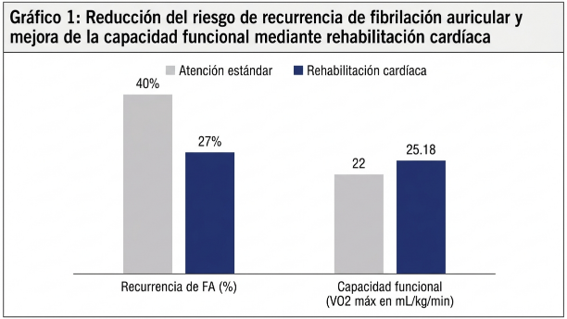 grafico_reduccionriesgo_fibrilacionauricular