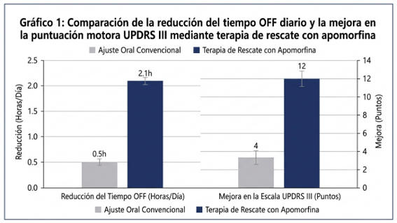 grafico_terapia_de_rescate