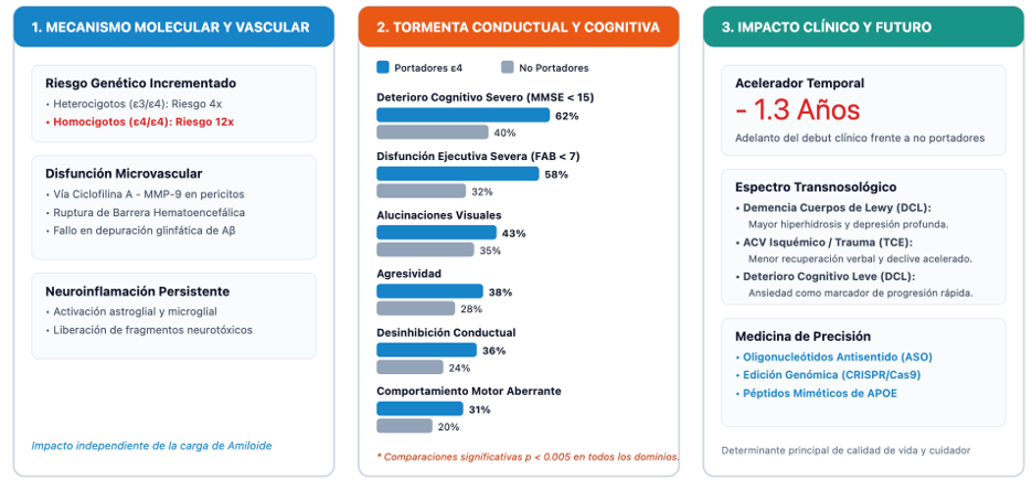 impacto-apoee4