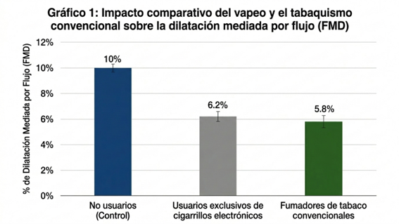 impacto-vapeo-y-tabaquismo