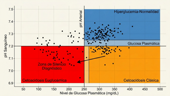 mapeo_disociacion_glucosa_acidosis
