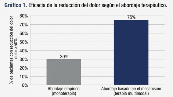medicina_del_dolor