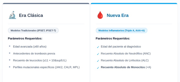 parametros_clasica_vs_nueva_Era