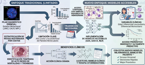 parametros_hemograma
