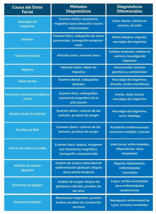 Métodos Diagnósticos y Diagnósticos Diferenciales