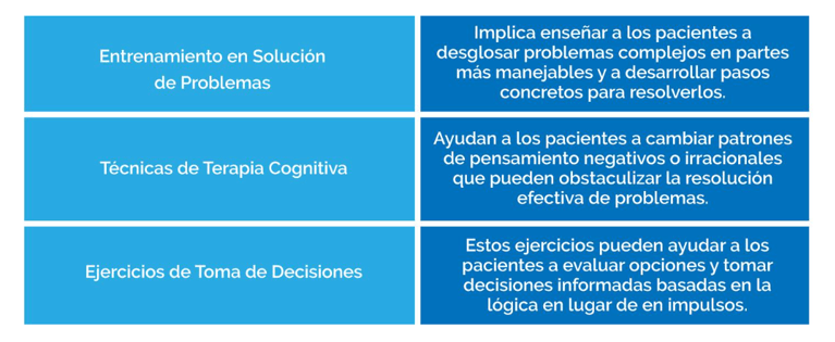 Mejora de la Resolución de Problemas en la Enfermedad de Parkinson