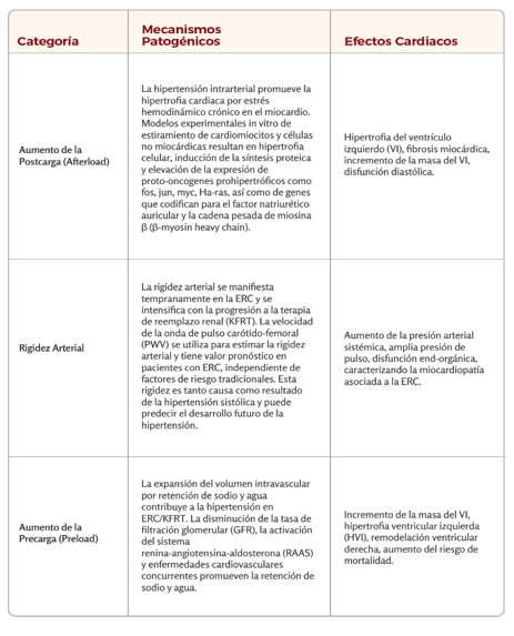 Miocardiopatía