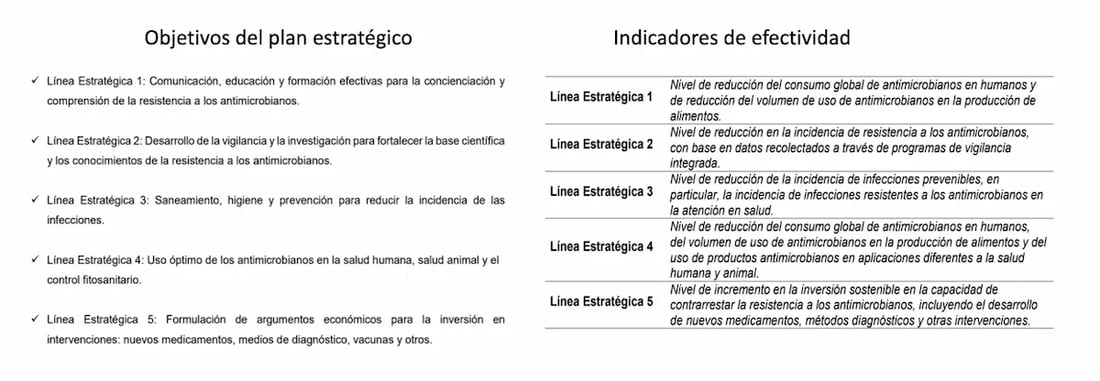 Plan de acción de respuesta a la resistencia a antimicrobianos (1)