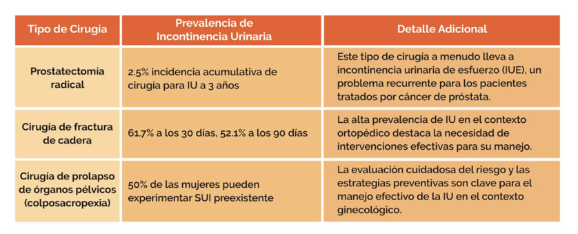 Prevalencia de IU