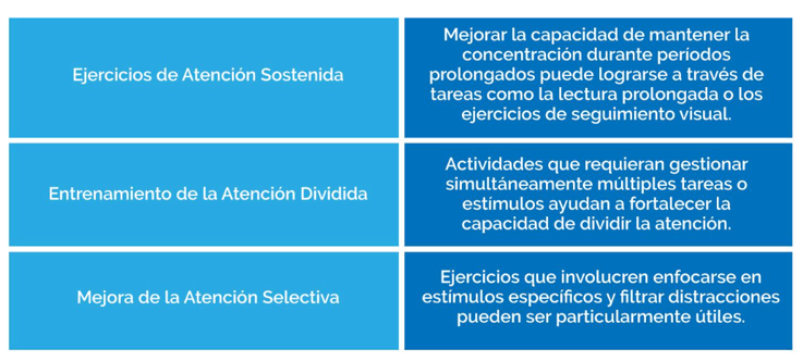 Problemas de Atención en la Enfermedad de Parkinson