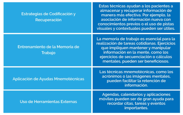 Problemas de Memoria en la Enfermedad de Parkinson