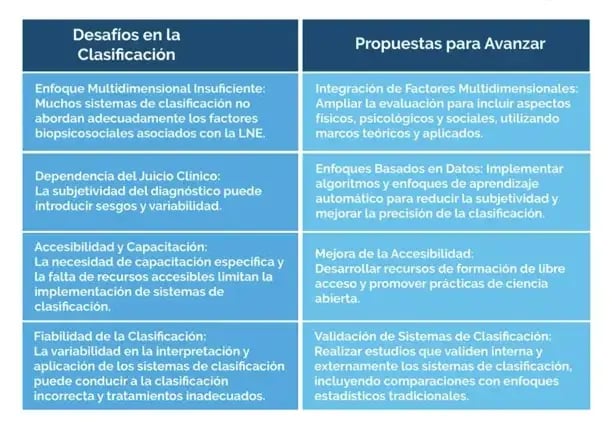 Retos y propuestas de las clasificaciones actuales de lumbalgia