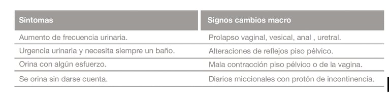 Síntomas y signos del SVH