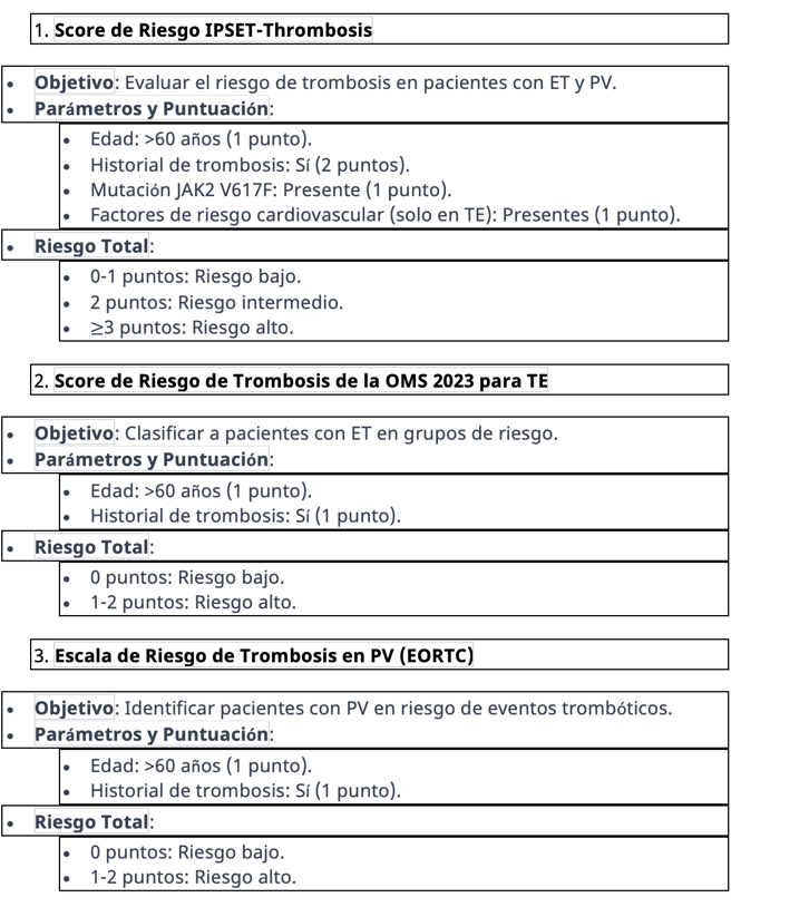 Score de Riesgo IPSET-Thrombosis