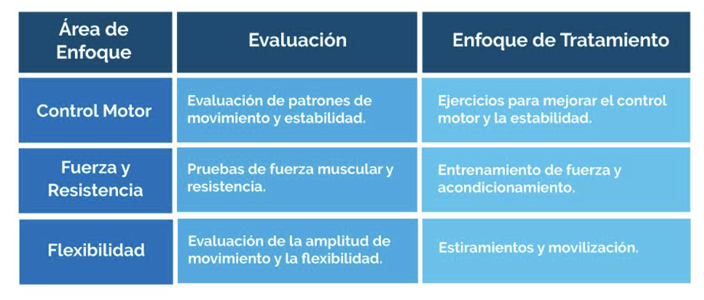 Sistema de Movimiento y Control