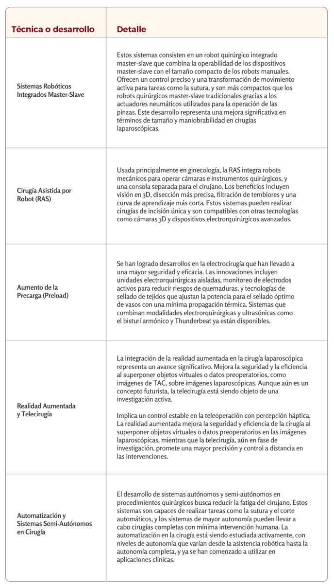 Tabla-Articulo_3-1 Avances recientes en cirugía laparoscópica