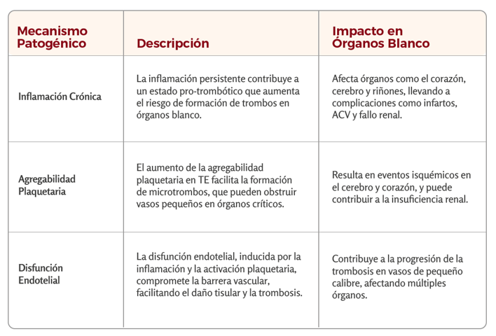 Tabla-Articulo_4-1 Daño de Órganos Blanco en Trombocitemia Esencial_ Mecanismos, Diagnóstico y