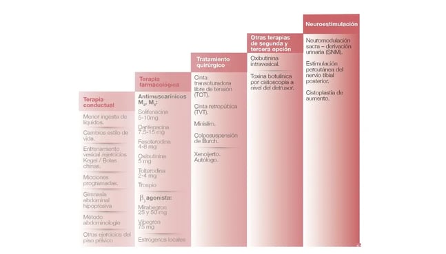Terapia farmacológica
