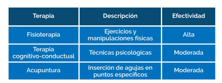 Terapias adyuvantes y no farmacológicas en el manejo del dolor