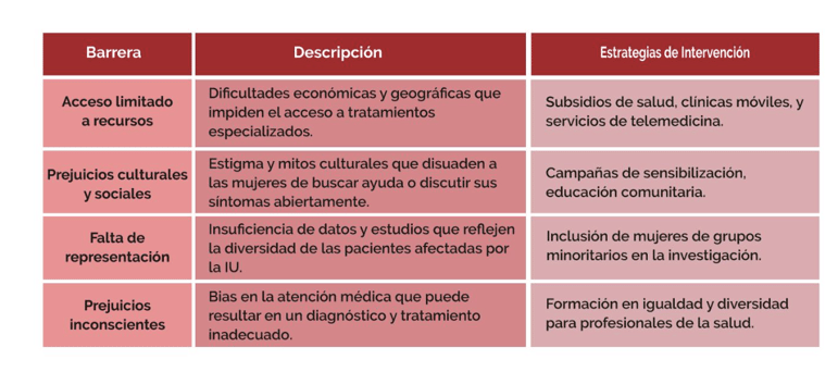 Tratamiento de la Incontinencia