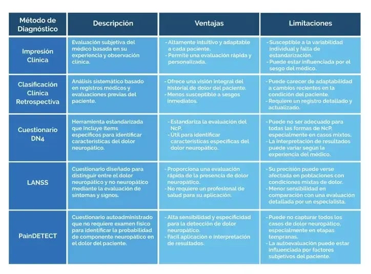 Ventajas y limitaciones de los métodos diagnósticos del NcP