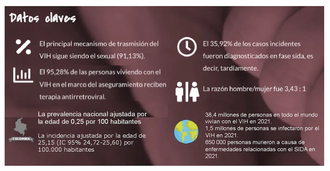 datos claves VIH-Legrand