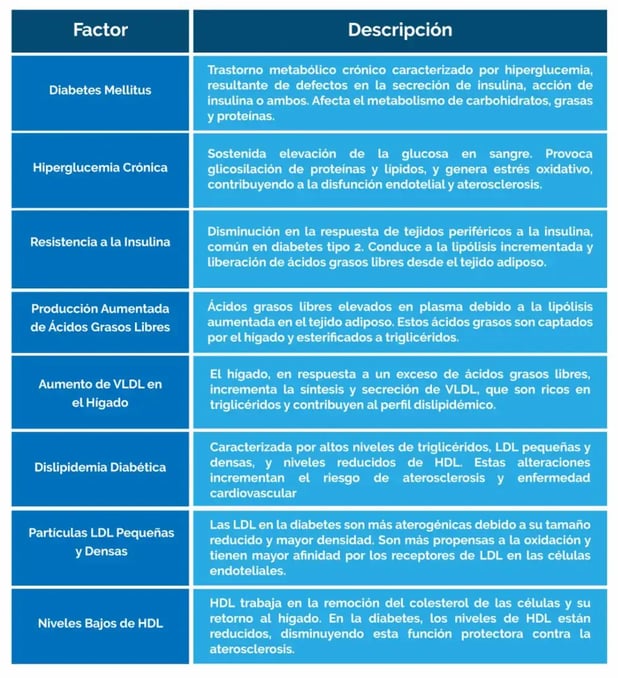 dislipidemia en paciente diabético