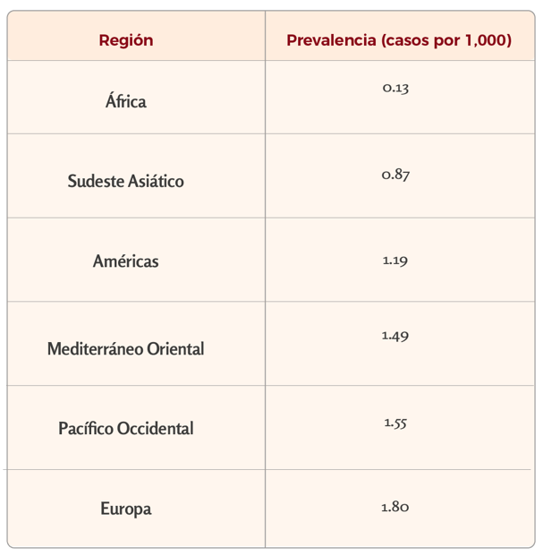 enfermedad de Parkinson1