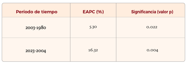 enfermedad de Parkinson2